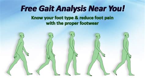 gait analysis near me|gait analysis locations near me.